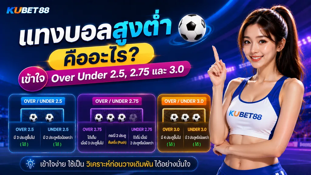 แทงบอลสูงต่ำ คืออะไร เข้าใจ Over Under 2.5, 2.75 และ 3.0 พร้อมแนวทางอ่านราคาบอล